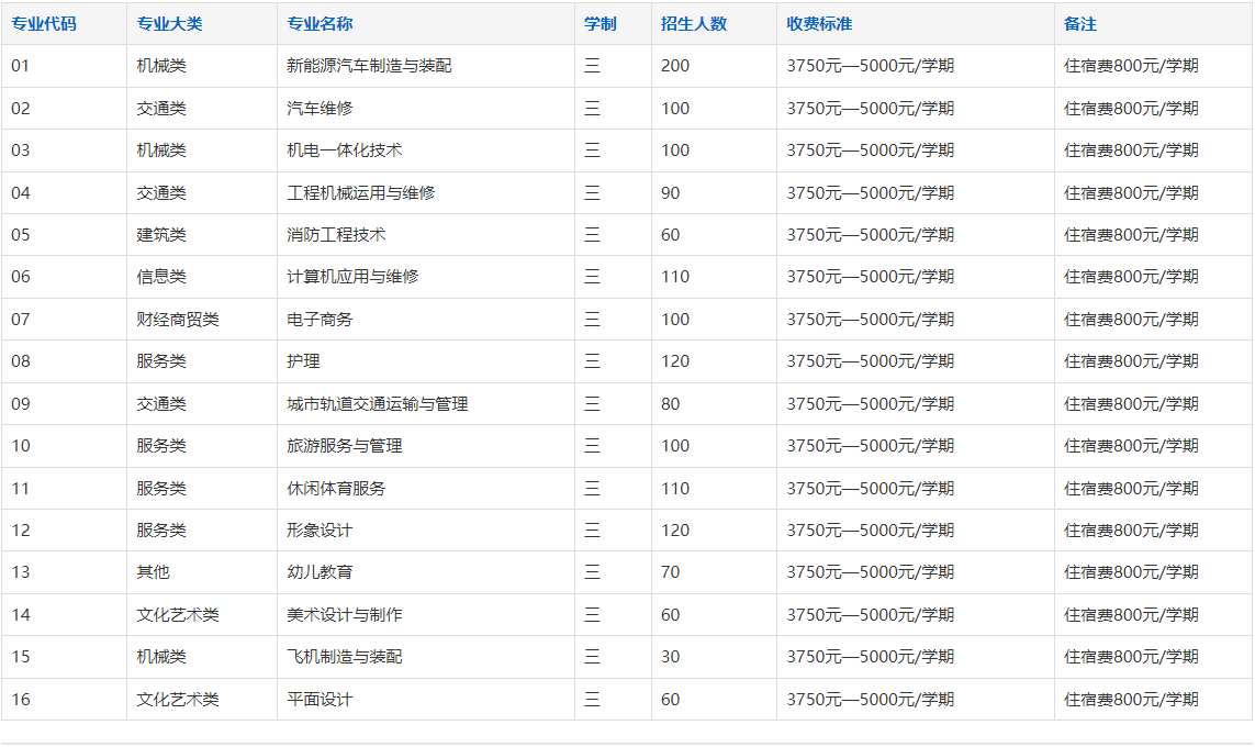 合肥南亚理工技工学校2025年招生简章