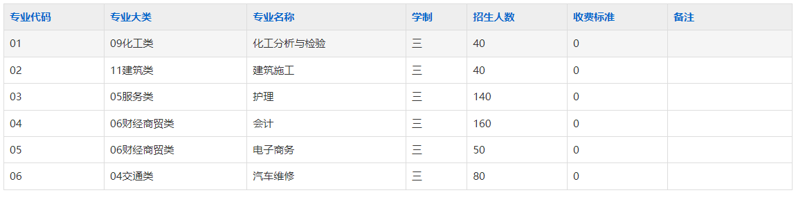 宁国市技工学校2025年招生简章