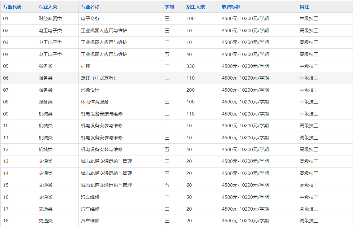 合肥腾飞高级技工学校2025年招生简章
