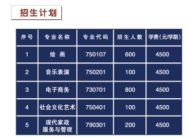 宿州文化艺术传媒中等专业学校2025年招生简章