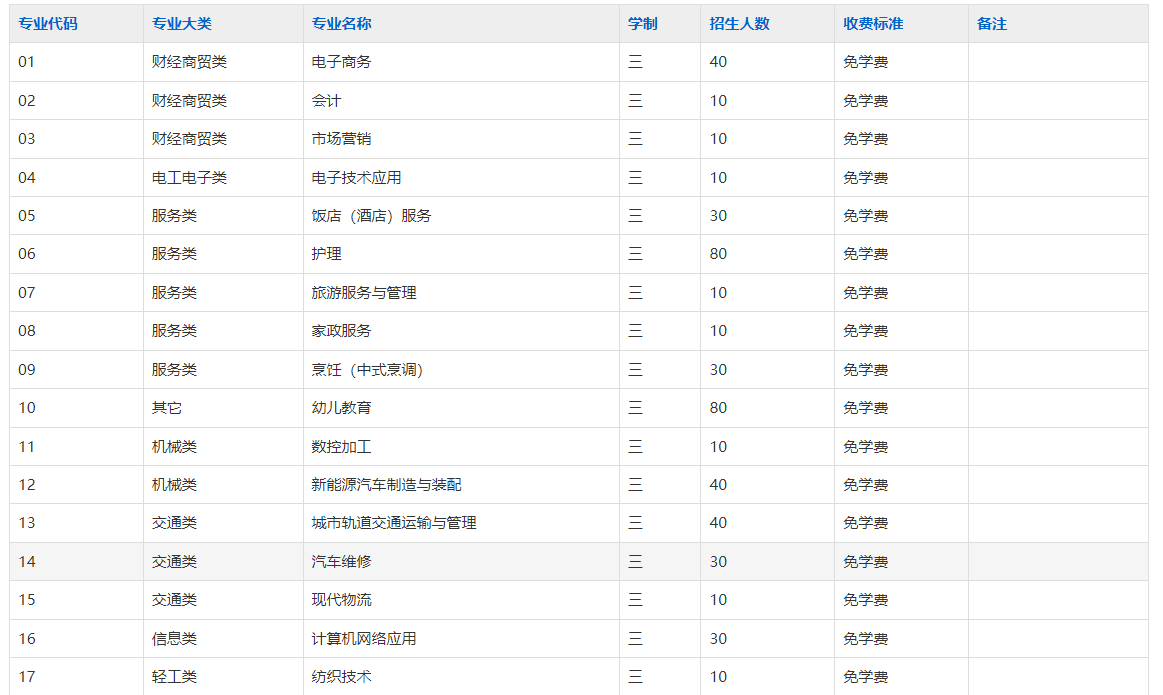 寿县技工学校2025年招生简章