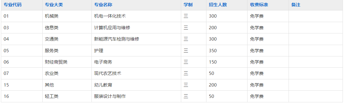 泗县技工学校2025年招生简章