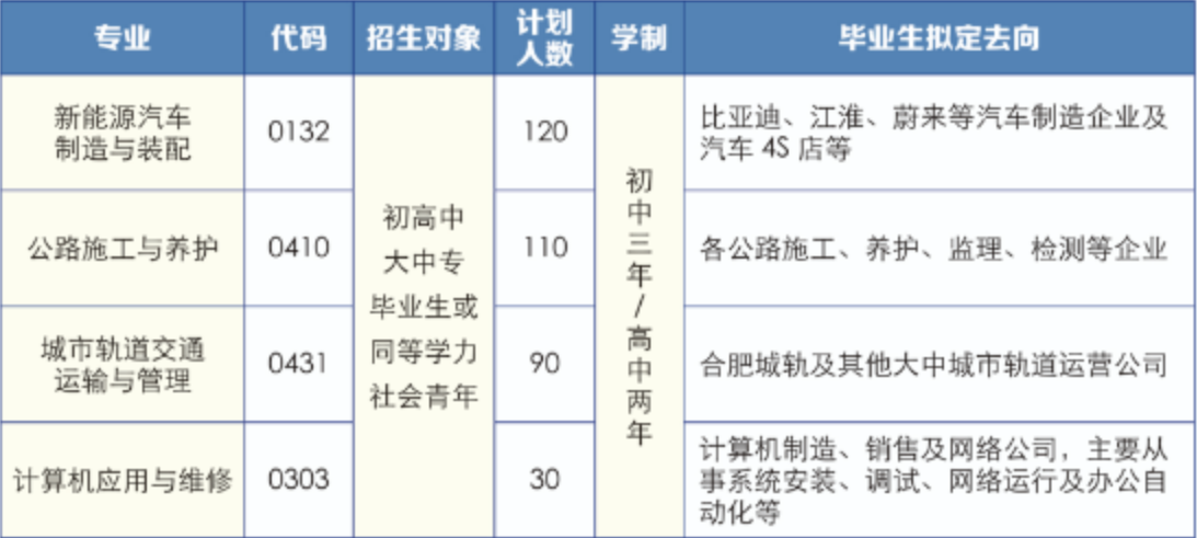 安徽省公路工程技工学校2025年招生简章