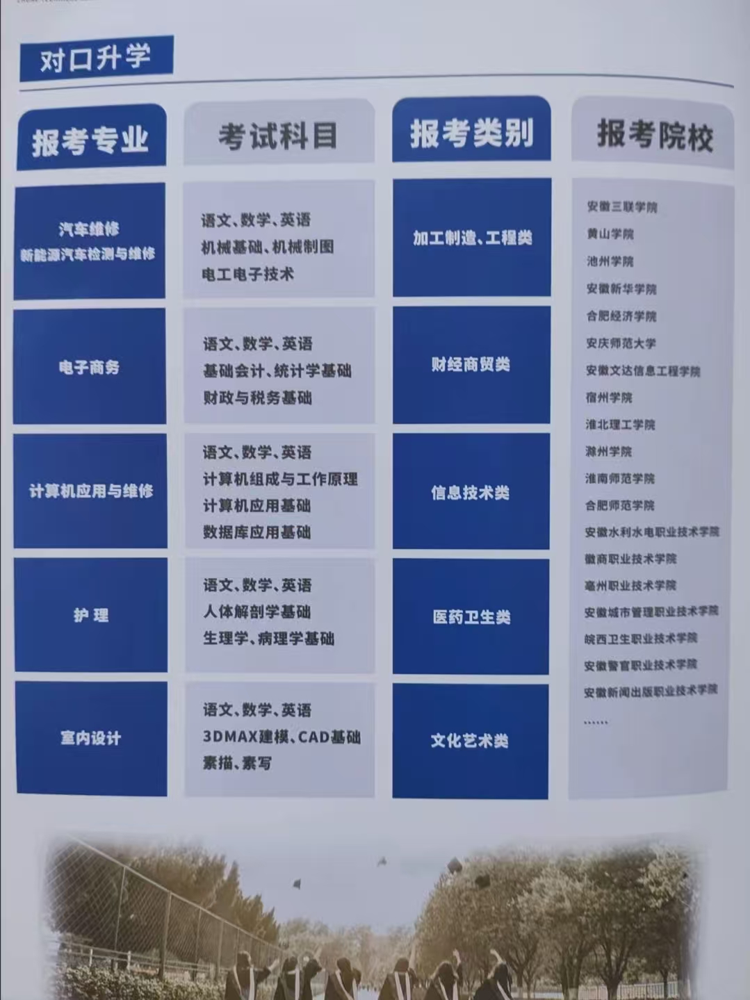 合肥竹稞技工学校2025年招生简章