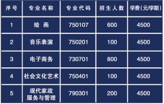 宿州文化艺术传媒中等专业学校