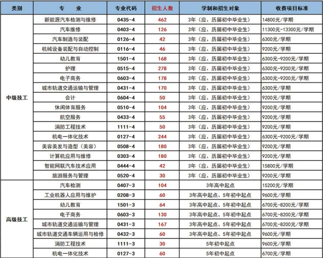 安徽万通高级技工学校2025年招生简章