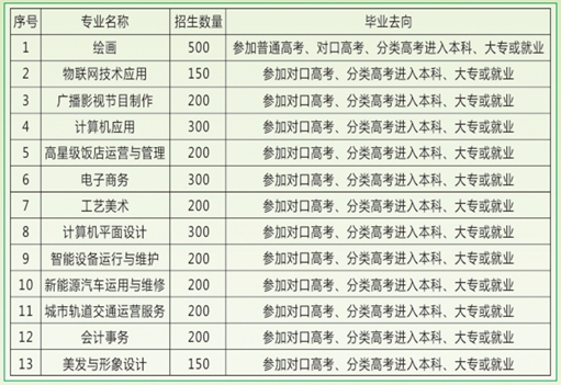 宿州艺术中等专业学校2025年招生简章