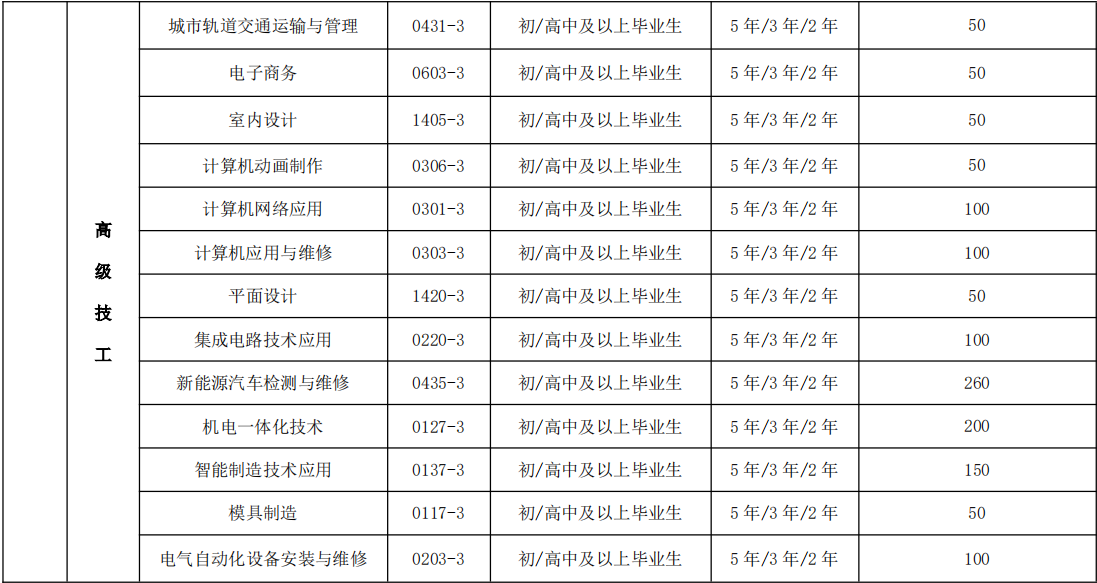 安徽新华高级技工学校2025年招生简章