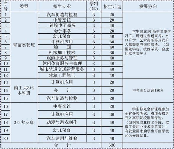 安徽玉成汽车职业学校2025年招生简章
