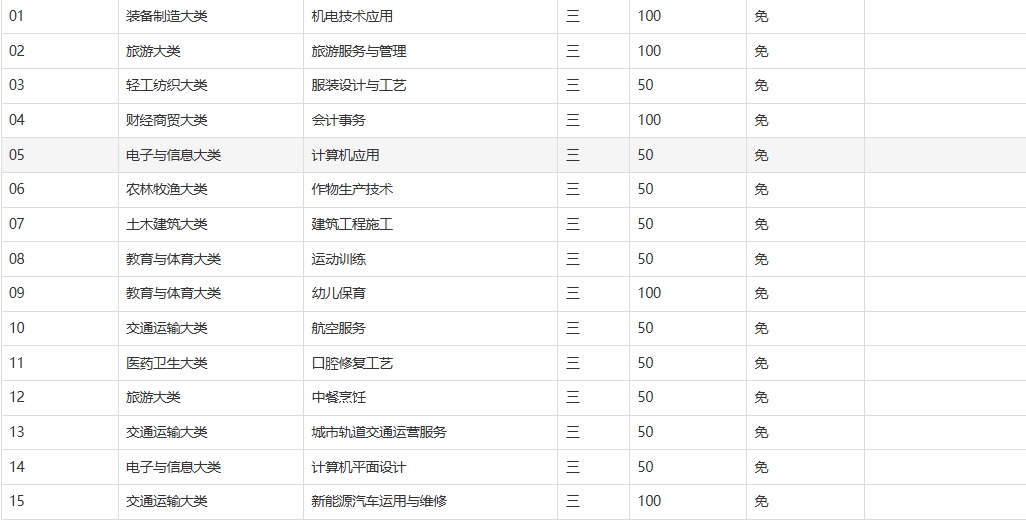 枞阳县职业技术学校2025年招生简章
