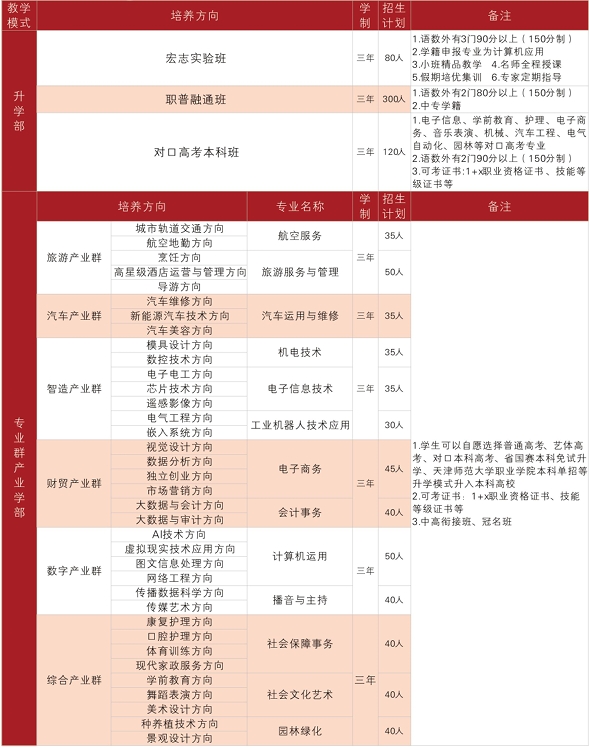 铜陵市财经学校2025年招生简章