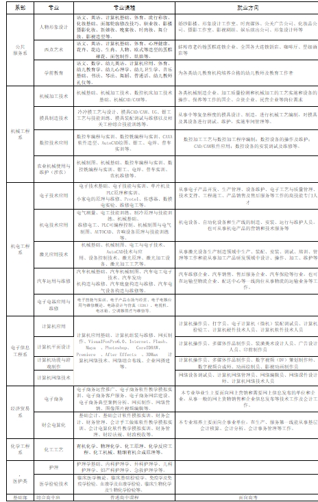 蚌埠技师学院2025年招生简章