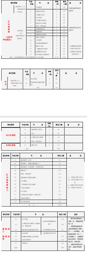 安徽滁州技师学院2025年招生简章