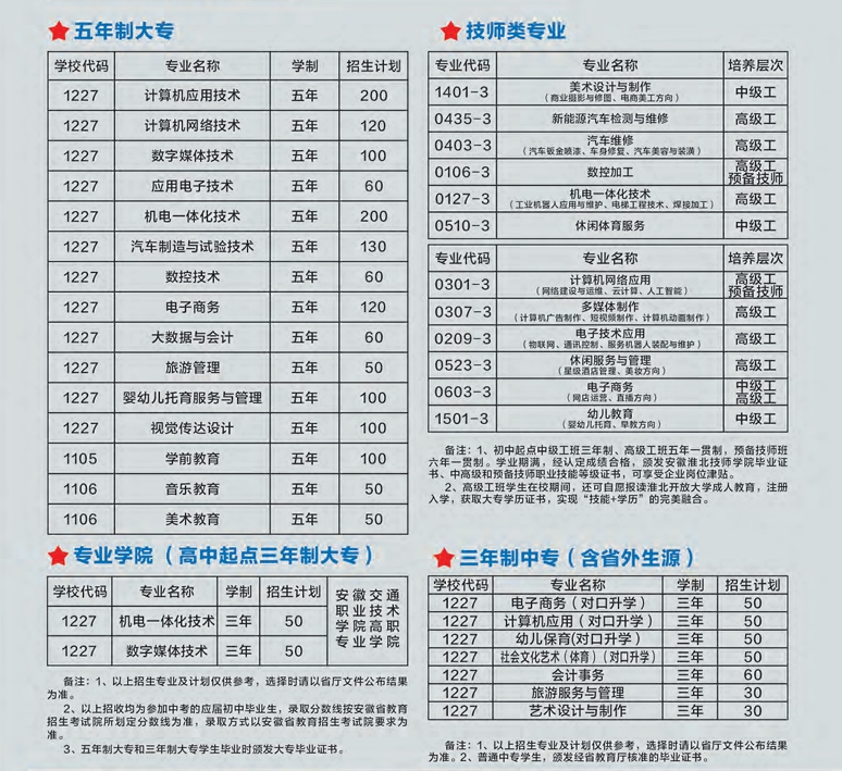 安徽淮北技师学院2025年招生简章