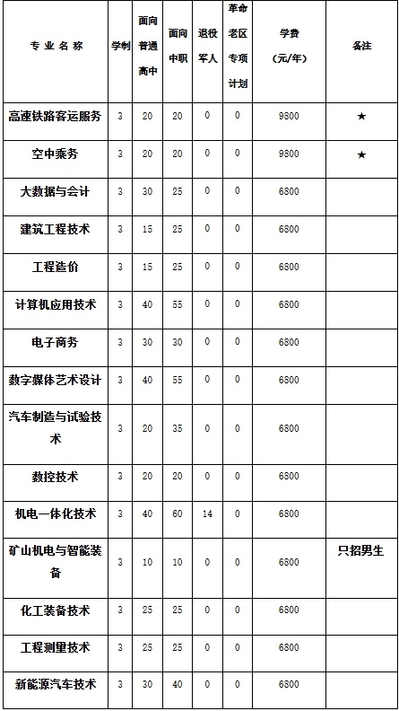 安徽淮北煤电技师学院2025年招生简章