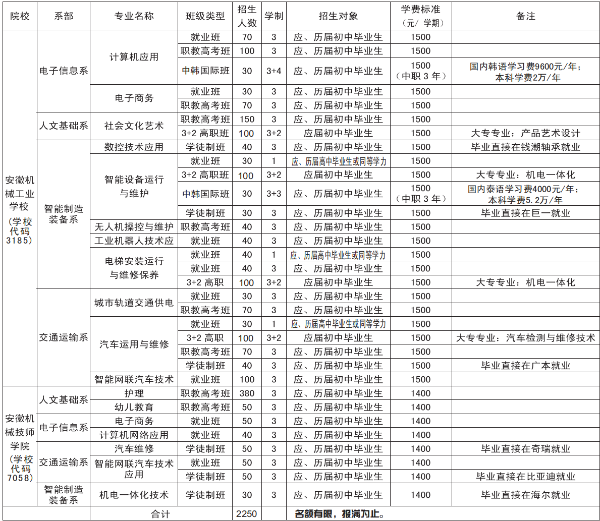 安徽机械技师学院2025年招生简章