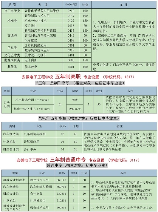 安徽机电技师学院2025年招生简章
